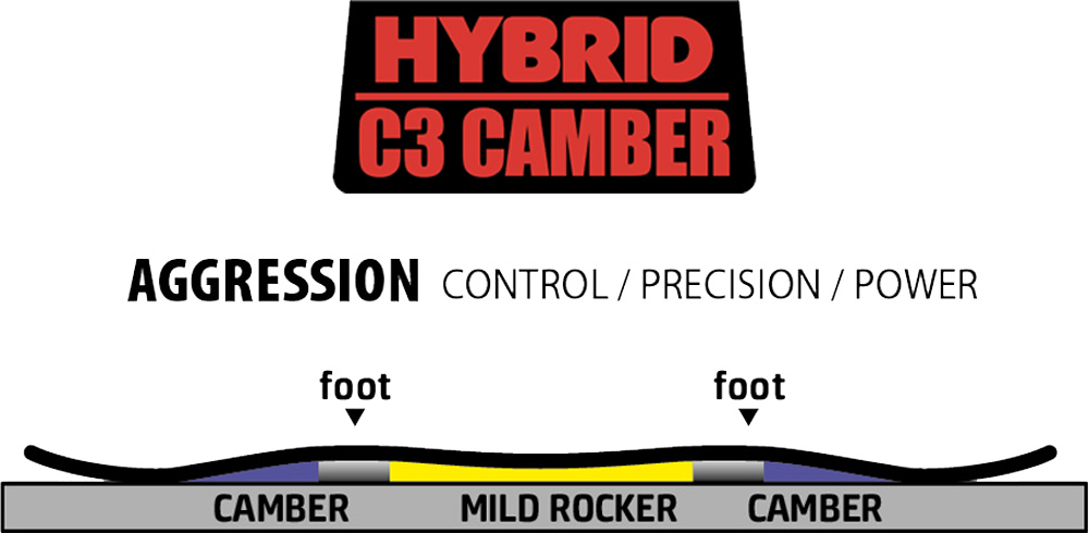Gnu-C3camber-Contour-cropped
