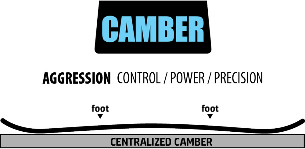 Gnu-Camber-Contour-cropped
