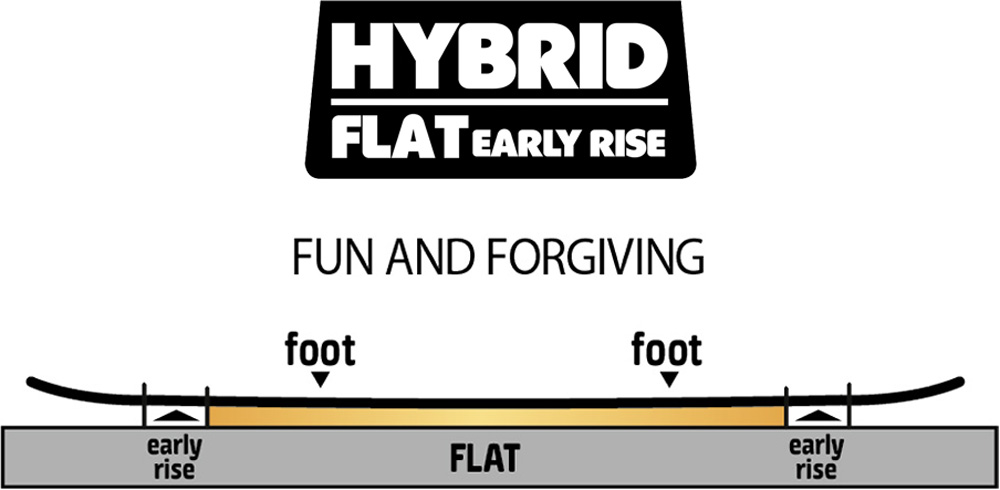 Gnu-Flat-Early-Rise-Contour-cropped