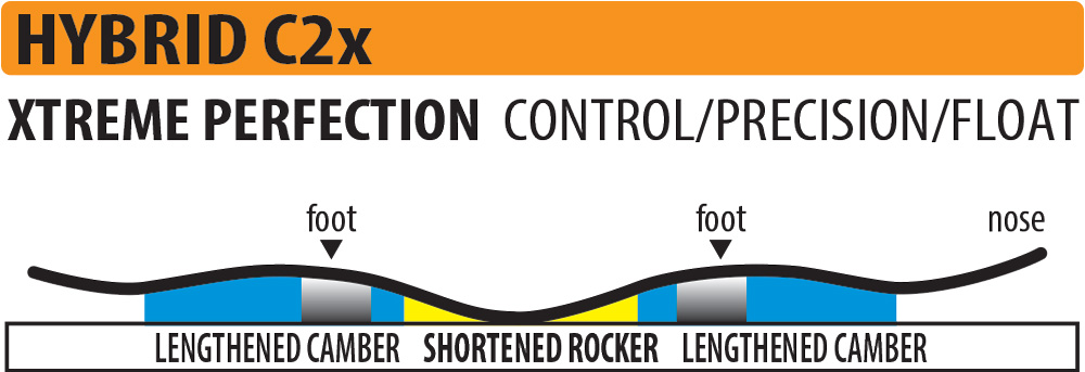 Lib-Tech-C2x-Snowboard-Contour