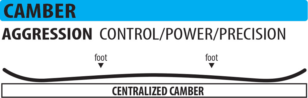 Lib-Tech-Camber-Snowboard-Contour