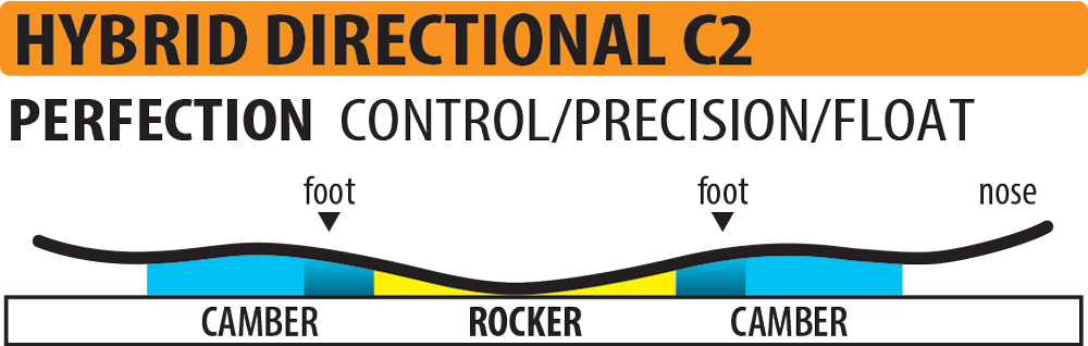 Lib-Tech-Directional-C2-Snowboard-Contour