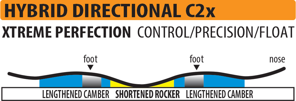 Lib-Tech-Directional-C2x-Snowboard-Contour