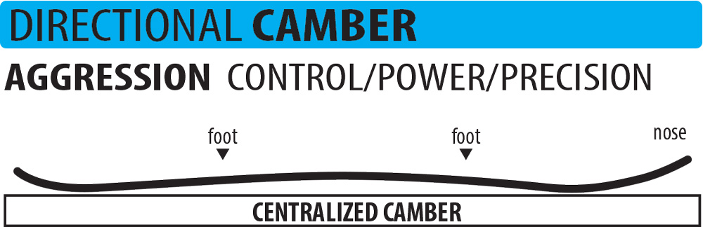 Lib-Tech-Directional-Camber-Snowboard-Contour