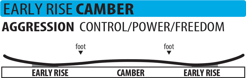 Lib-Tech-Early-Rise-Camber-Snowboard-Contour