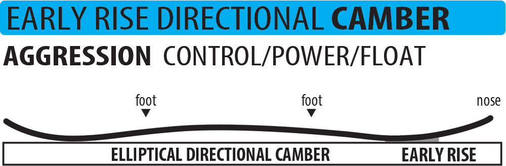 Lib-Tech-Early-Rise-Directional-Camber-Snowboard-Contour