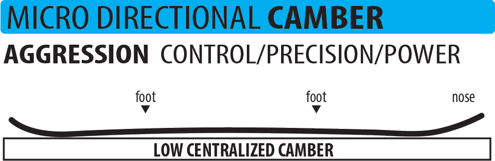 Lib-Tech-Micro-Directional-Camber-Snowboard-Contour