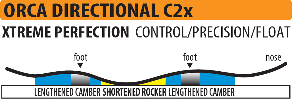 Lib-Tech-Orca-Directional-C2x-Snowboard-Contour