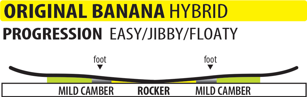 Lib-Tech-Original-Banana-Snowboard-Contour
