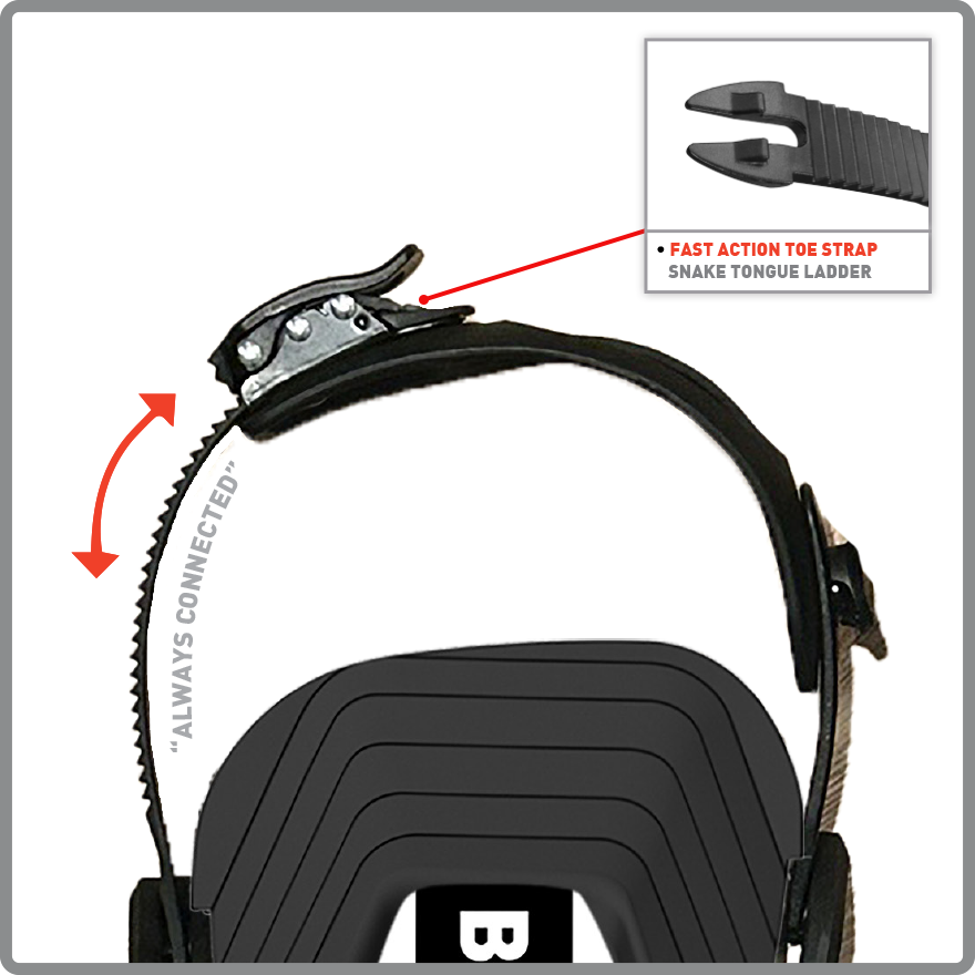 tech-component-snaketongue-toestrap